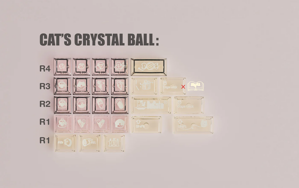 DUCATO | Cherry Profile | PBT+PC Keycap Set