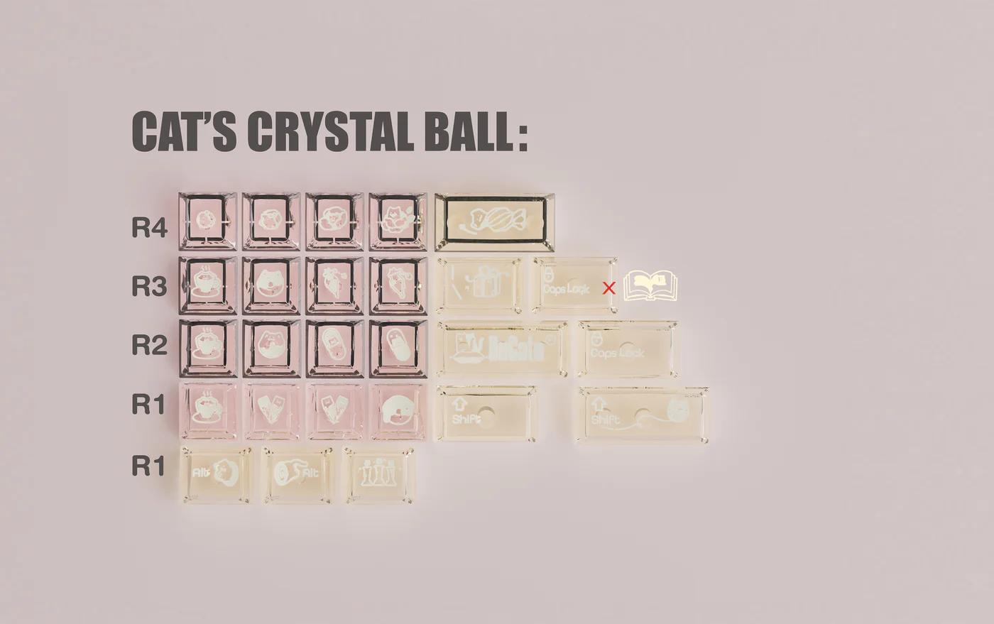 DUCATO | Cherry Profile | PBT+PC Keycap Set