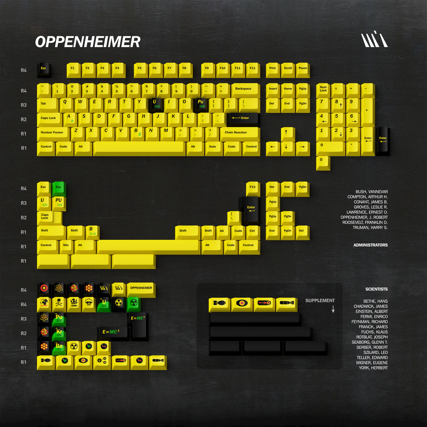 Oppenheimer | Cherry Profile | PBT Keycap Set
