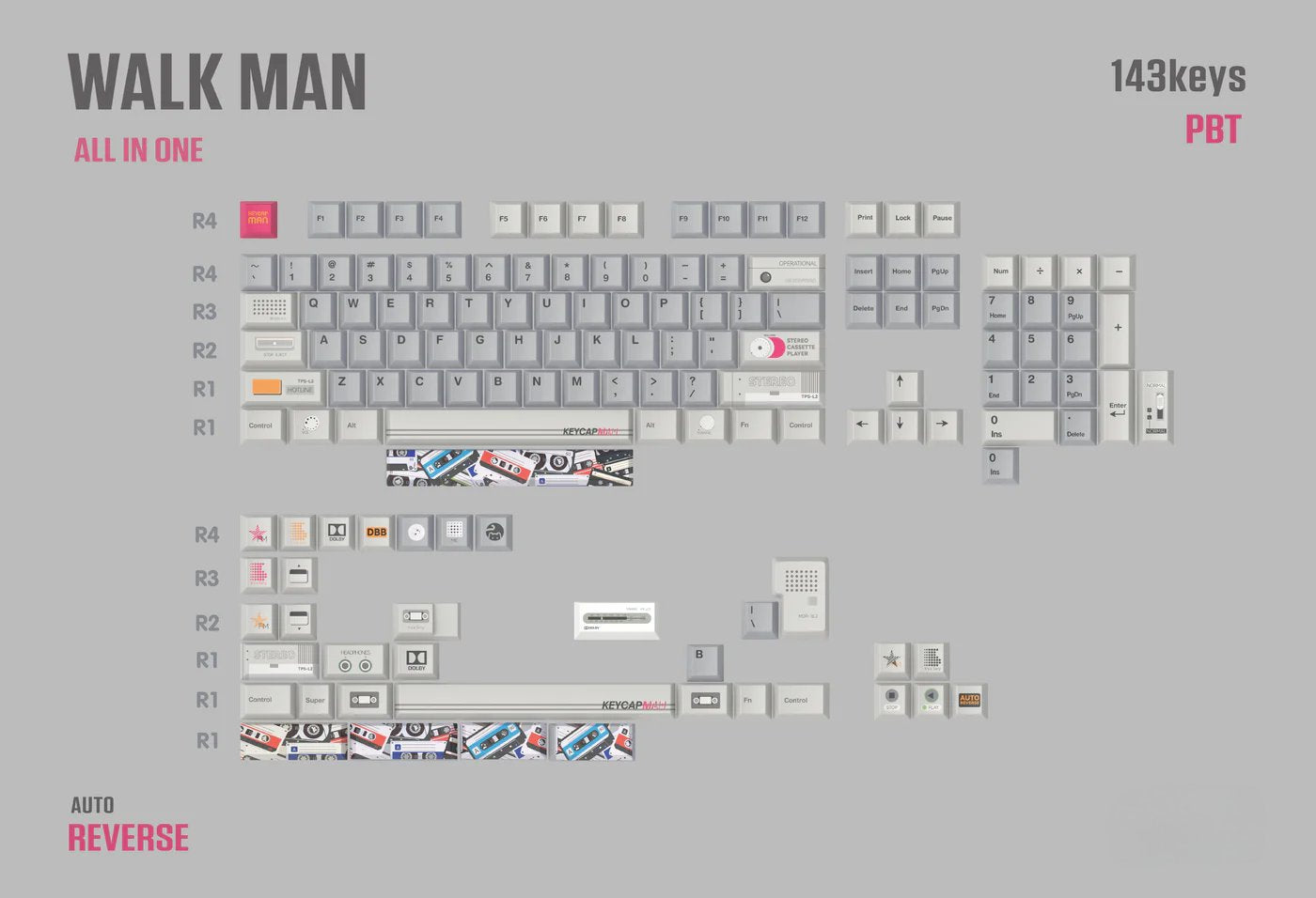 Walk Man | Cherry Profile | PBT Keycap Set