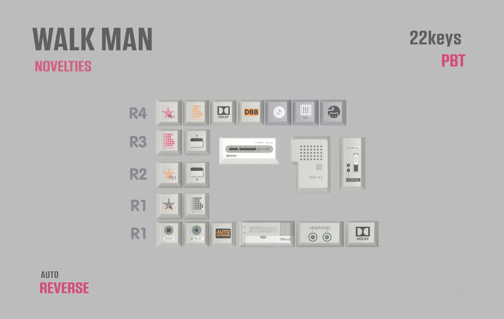 Walk Man | Cherry Profile | PBT Keycap Set
