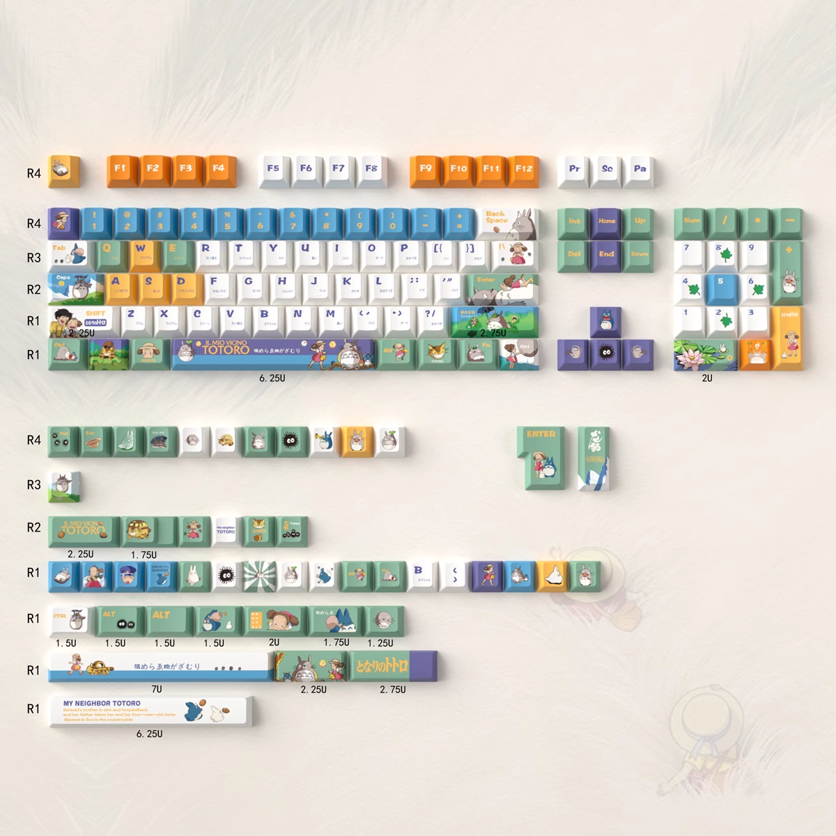 Totoro | Cherry Profile | PBT Keycap Set