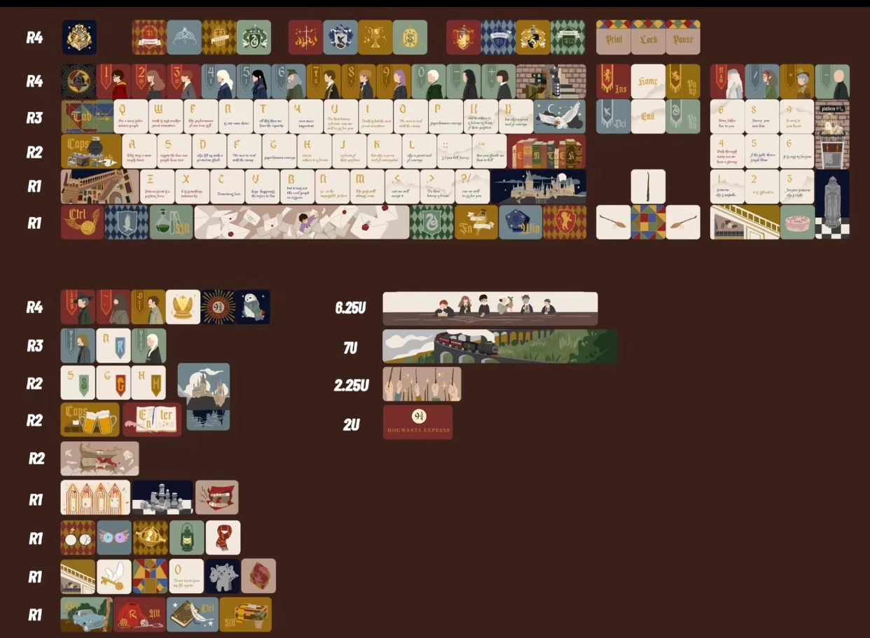 Owl Post | Cherry / SOA Profile | PBT Keycap Set